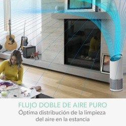 Purificador de Aire Leitz TruSens Z-1000