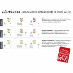 Powerline Devolo Magic 2 WiFi Next Multiroom Kit