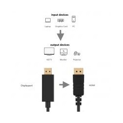 CABLE EWENT DISPLAYPORT M -...