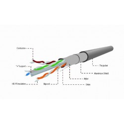 Cable de Red Cat.6 FTP Solido 100m Cablexpert