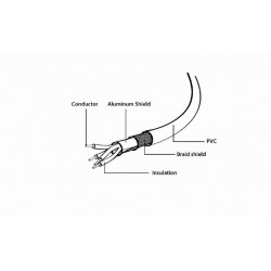 Cable USB AM x2 - MiniUSB M 0,9m Cablexpert