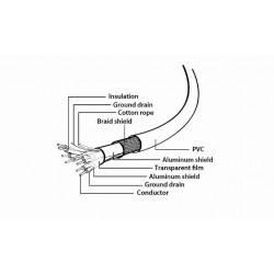 Cable USB TypeC M / M 1m Cablexpert